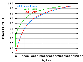object.ims_sc200.size.fig.scope=sides=server__phases=fill
