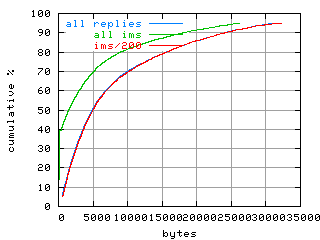 object.ims_sc200.size.fig.scope=sides=server__phases=framp,fill,fexit,inc1,top1,dec1,idle,inc2,top2,dec2