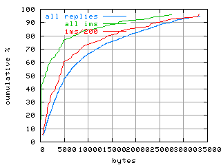 object.ims_sc200.size.fig.scope=sides=server__phases=framp