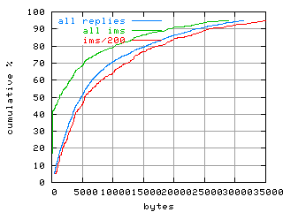 object.ims_sc200.size.fig.scope=sides=server__phases=idle