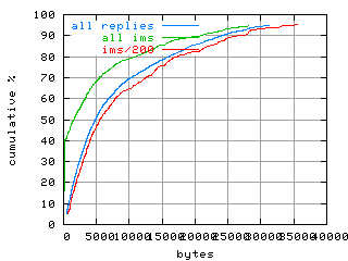 object.ims_sc200.size.fig.scope=sides=server__phases=inc1