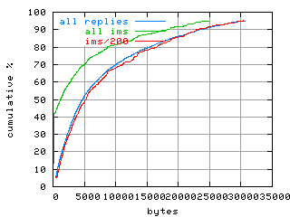 object.ims_sc200.size.fig.scope=sides=server__phases=inc2