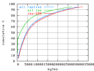 object.ims_sc200.size.fig.scope=sides=server__phases=top1