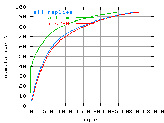 object.ims_sc200.size.fig.scope=sides=server__phases=top2