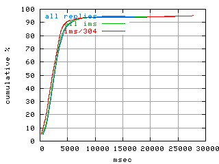 object.ims_sc304.rptm.fig.scope=sides=client__phases=dec1