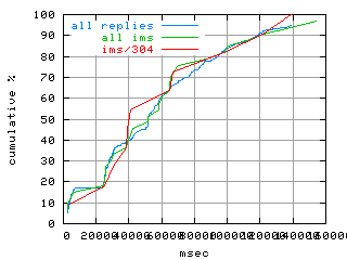 object.ims_sc304.rptm.fig.scope=sides=client__phases=dec2
