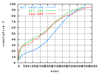object.ims_sc304.rptm.fig.scope=sides=client__phases=fexit