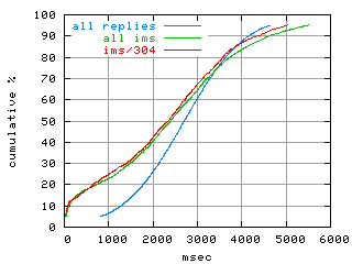object.ims_sc304.rptm.fig.scope=sides=client__phases=fill