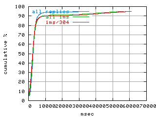 object.ims_sc304.rptm.fig.scope=sides=client__phases=framp,fill,fexit,inc1,top1,dec1,idle,inc2,top2,dec2