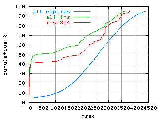 object.ims_sc304.rptm.fig.scope=sides=client__phases=framp