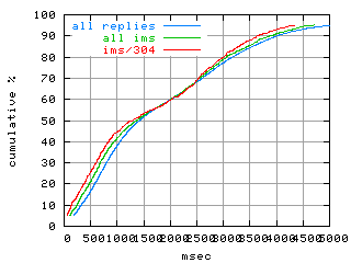 object.ims_sc304.rptm.fig.scope=sides=client__phases=idle