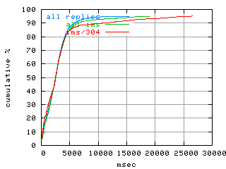 object.ims_sc304.rptm.fig.scope=sides=client__phases=inc2