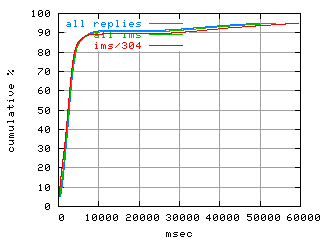object.ims_sc304.rptm.fig.scope=sides=client__phases=top1
