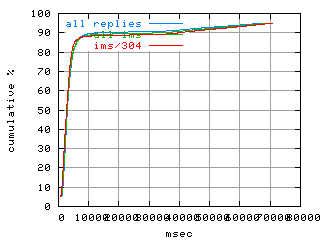 object.ims_sc304.rptm.fig.scope=sides=client__phases=top2