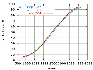 object.ims_sc304.rptm.fig.scope=sides=server__phases=dec1