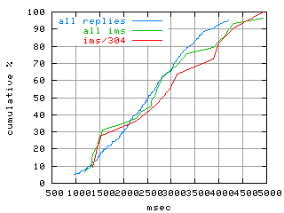 object.ims_sc304.rptm.fig.scope=sides=server__phases=dec2