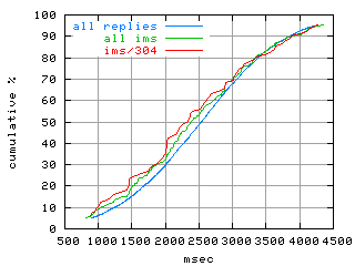 object.ims_sc304.rptm.fig.scope=sides=server__phases=fexit