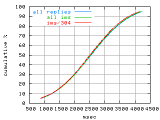 object.ims_sc304.rptm.fig.scope=sides=server__phases=framp,fill,fexit,inc1,top1,dec1,idle,inc2,top2,dec2