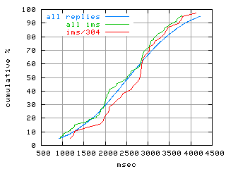 object.ims_sc304.rptm.fig.scope=sides=server__phases=framp