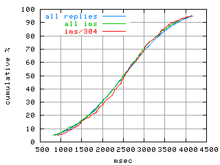 object.ims_sc304.rptm.fig.scope=sides=server__phases=idle