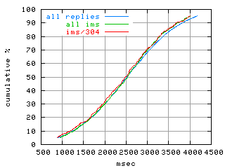 object.ims_sc304.rptm.fig.scope=sides=server__phases=inc1