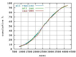 object.ims_sc304.rptm.fig.scope=sides=server__phases=inc2
