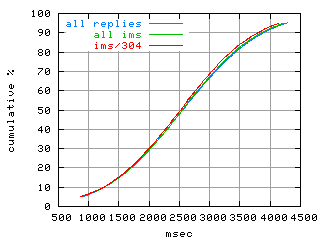 object.ims_sc304.rptm.fig.scope=sides=server__phases=top1