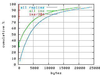 object.ims_sc304.size.fig.scope=sides=client__phases=dec1