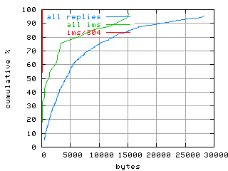 object.ims_sc304.size.fig.scope=sides=client__phases=dec2