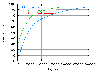 object.ims_sc304.size.fig.scope=sides=client__phases=fexit