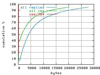 object.ims_sc304.size.fig.scope=sides=client__phases=framp,fill,fexit,inc1,top1,dec1,idle,inc2,top2,dec2