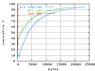 object.ims_sc304.size.fig.scope=sides=client__phases=idle