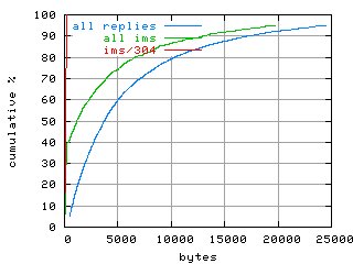 object.ims_sc304.size.fig.scope=sides=client__phases=inc2