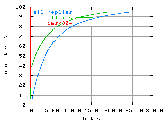 object.ims_sc304.size.fig.scope=sides=client__phases=top2