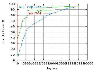 object.ims_sc304.size.fig.scope=sides=server__phases=dec2