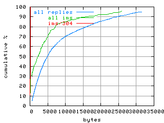 object.ims_sc304.size.fig.scope=sides=server__phases=fexit