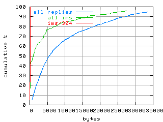 object.ims_sc304.size.fig.scope=sides=server__phases=framp
