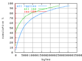 object.ims_sc304.size.fig.scope=sides=server__phases=inc2