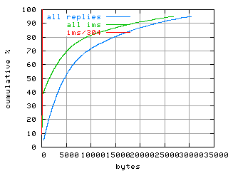 object.ims_sc304.size.fig.scope=sides=server__phases=top1