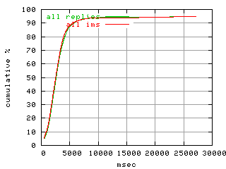 object.ims_scAll.rptm.fig.scope=sides=client__phases=dec1