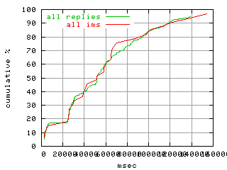 object.ims_scAll.rptm.fig.scope=sides=client__phases=dec2