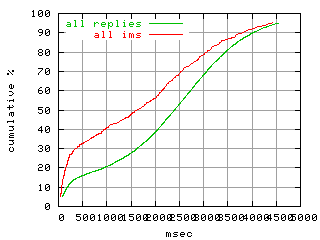 object.ims_scAll.rptm.fig.scope=sides=client__phases=fexit