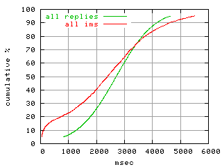object.ims_scAll.rptm.fig.scope=sides=client__phases=fill