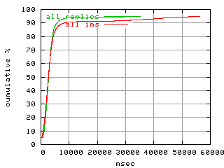 object.ims_scAll.rptm.fig.scope=sides=client__phases=framp,fill,fexit,inc1,top1,dec1,idle,inc2,top2,dec2
