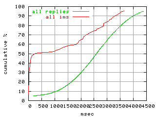 object.ims_scAll.rptm.fig.scope=sides=client__phases=framp