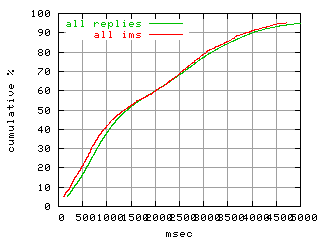 object.ims_scAll.rptm.fig.scope=sides=client__phases=idle