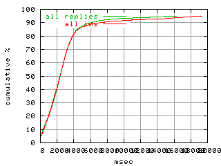 object.ims_scAll.rptm.fig.scope=sides=client__phases=inc1