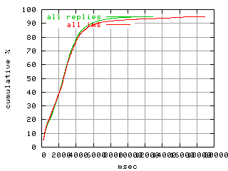 object.ims_scAll.rptm.fig.scope=sides=client__phases=inc2