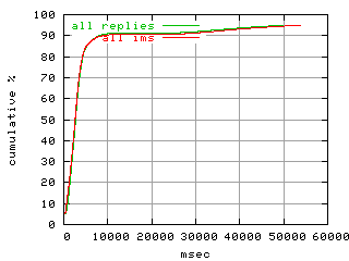 object.ims_scAll.rptm.fig.scope=sides=client__phases=top1