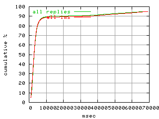 object.ims_scAll.rptm.fig.scope=sides=client__phases=top2